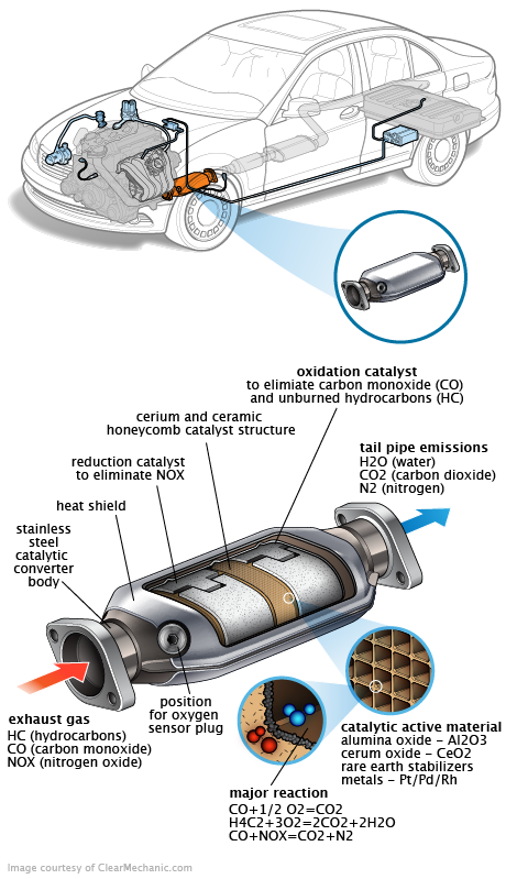See C0729 repair manual
