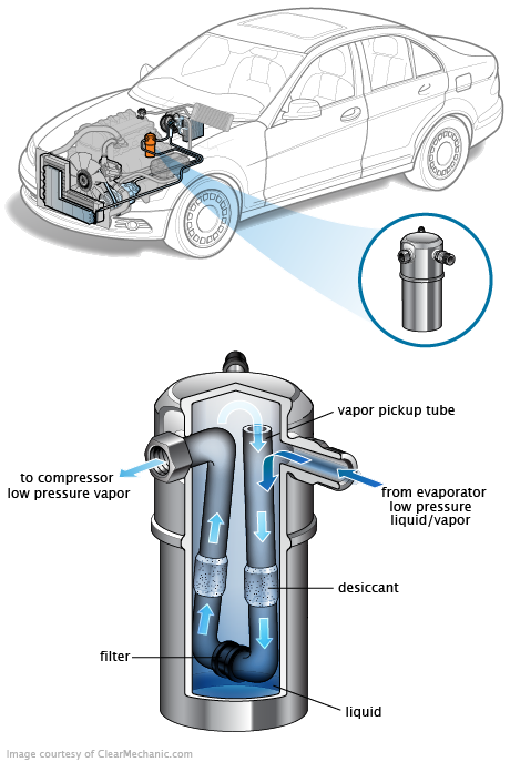See C0729 in engine