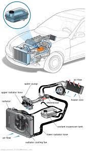 See C0729 repair manual